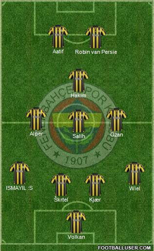 Fenerbahçe SK Formation 2016
