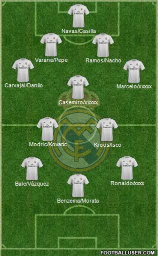 Real Madrid C.F. Formation 2016