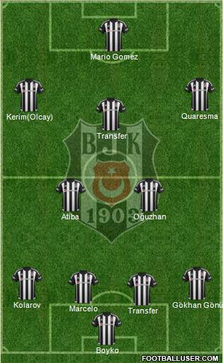 Besiktas JK Formation 2016