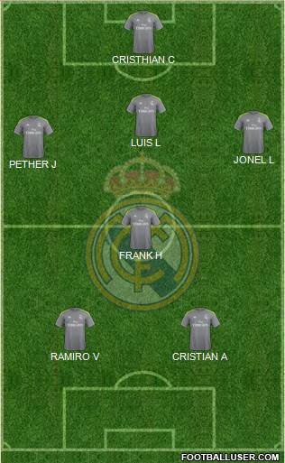 Real Madrid C.F. Formation 2016