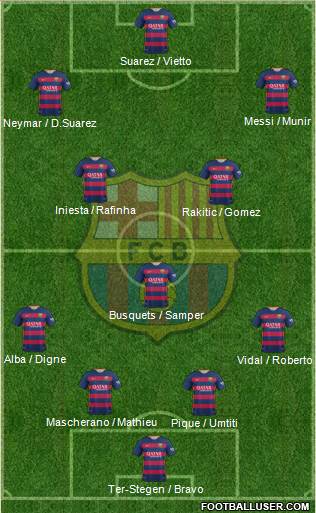 F.C. Barcelona Formation 2016