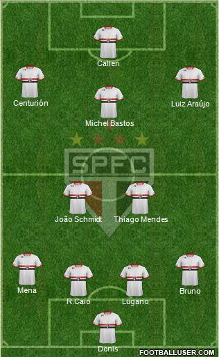 São Paulo FC Formation 2016