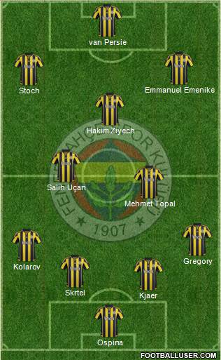 Fenerbahçe SK Formation 2016