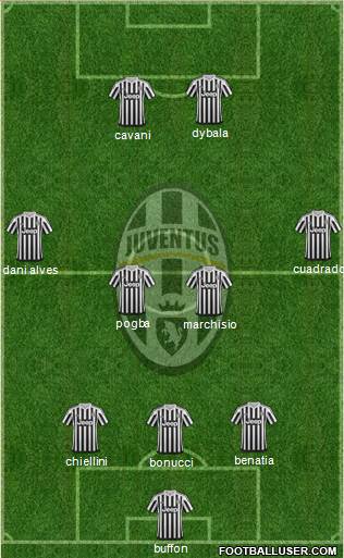 Juventus Formation 2016