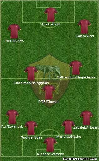 AS Roma Formation 2016