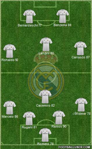 Real Madrid C.F. Formation 2016