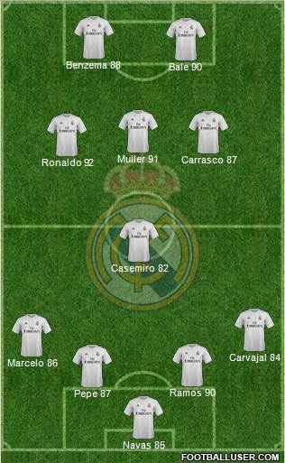 Real Madrid C.F. Formation 2016