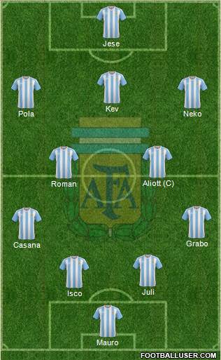 Argentina Formation 2016