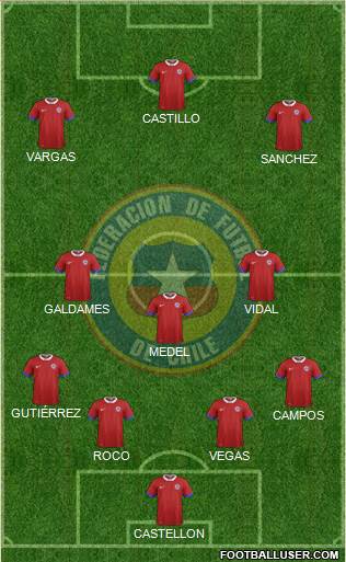 Chile Formation 2016