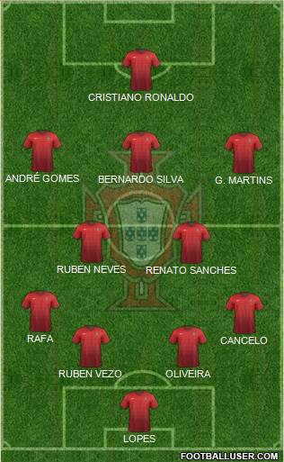 Portugal Formation 2016