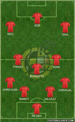 Spain Formation 2016