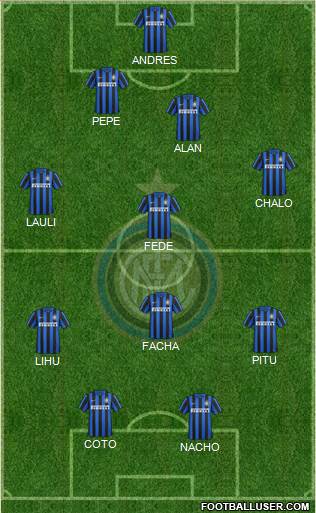 F.C. Internazionale Formation 2016