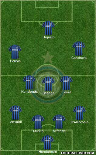 F.C. Internazionale Formation 2016
