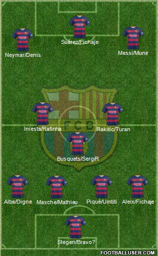 F.C. Barcelona Formation 2016