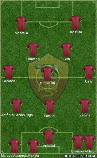 AS Roma Formation 2016