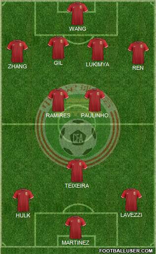 China Formation 2016