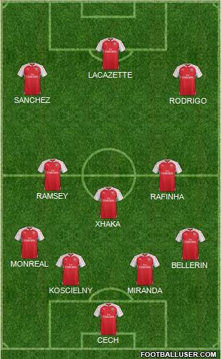 Arsenal Formation 2016
