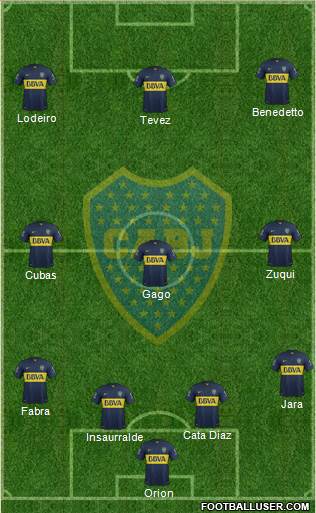 Boca Juniors Formation 2016