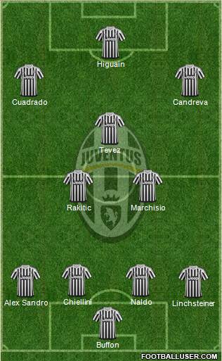 Juventus Formation 2016