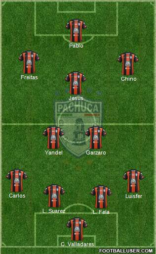 Club Deportivo Pachuca Formation 2016