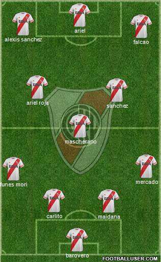River Plate Formation 2016