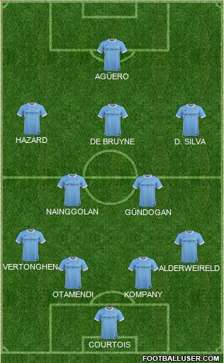 Manchester City Formation 2016