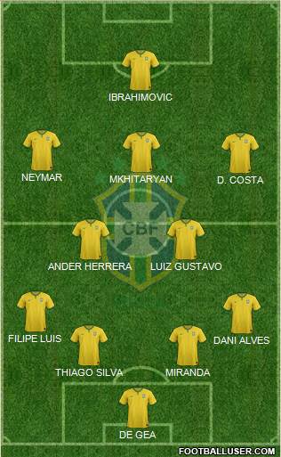 Brazil Formation 2016