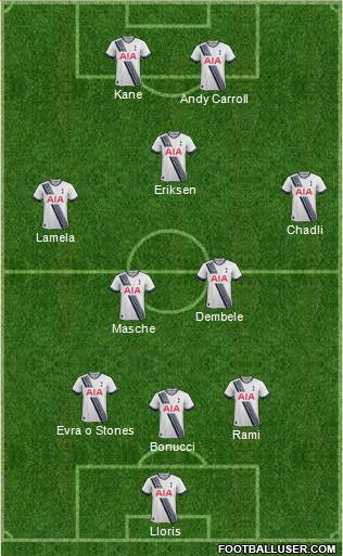 Tottenham Hotspur Formation 2016