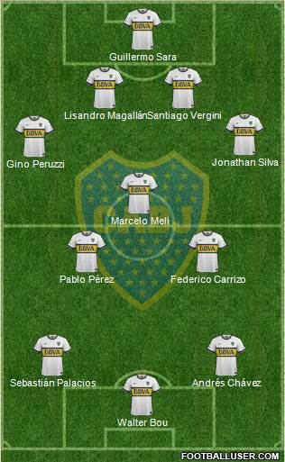 Boca Juniors Formation 2016