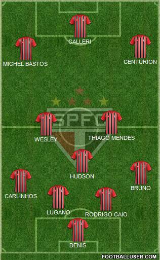 São Paulo FC Formation 2016