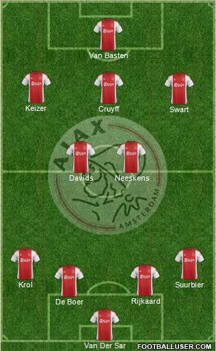 AFC Ajax Formation 2016