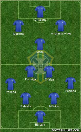 Brazil Formation 2016
