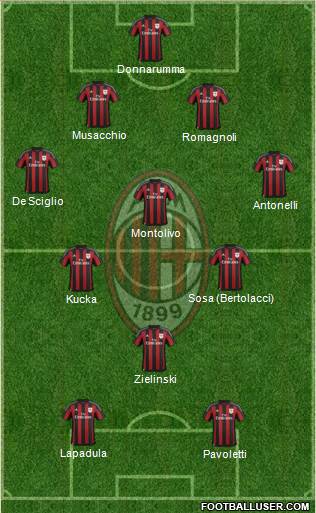 A.C. Milan Formation 2016