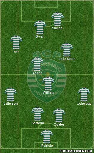 Sporting Clube de Portugal - SAD Formation 2016