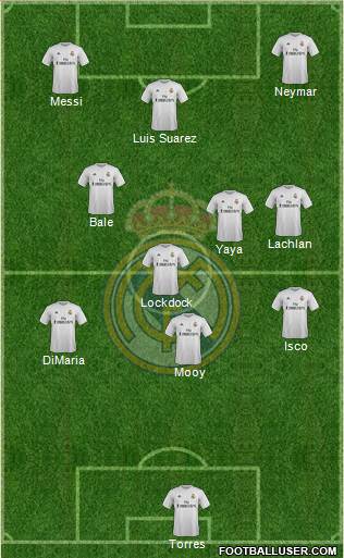 Real Madrid C.F. Formation 2016