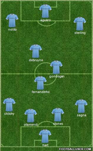 Manchester City Formation 2016