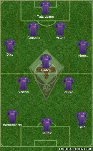 Fiorentina Formation 2016