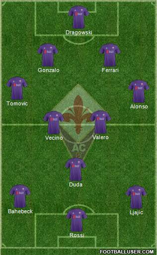 Fiorentina Formation 2016
