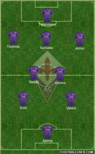 Fiorentina Formation 2016
