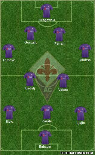 Fiorentina Formation 2016
