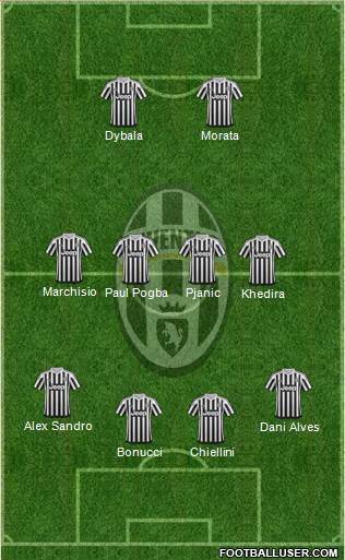 Juventus Formation 2016