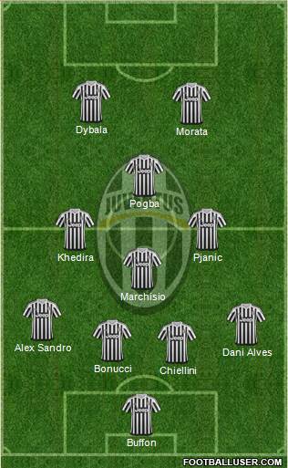 Juventus Formation 2016