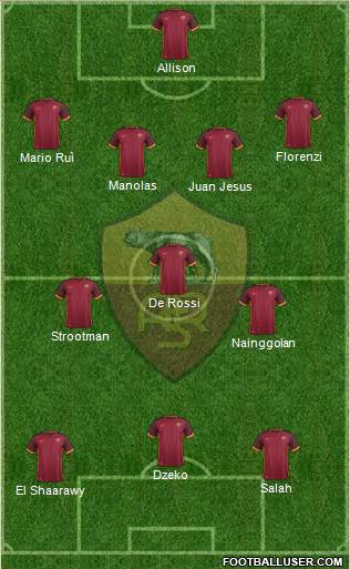 AS Roma Formation 2016