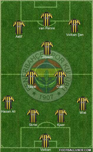 Fenerbahçe SK Formation 2016