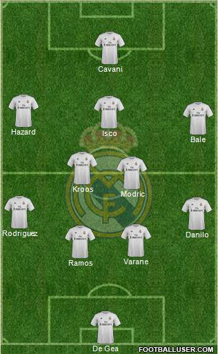 Real Madrid C.F. Formation 2016