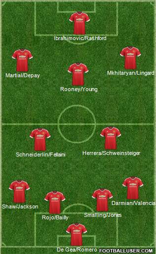 Manchester United Formation 2016