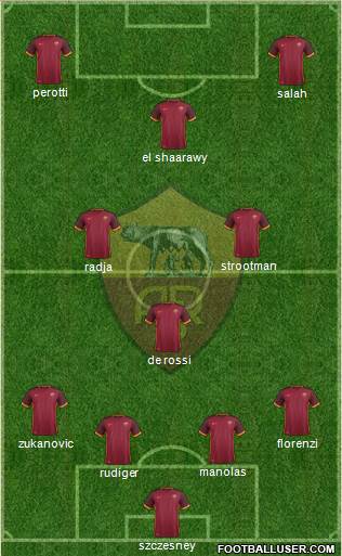 AS Roma Formation 2016