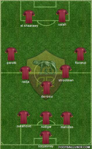 AS Roma Formation 2016