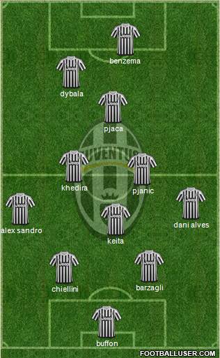 Juventus Formation 2016