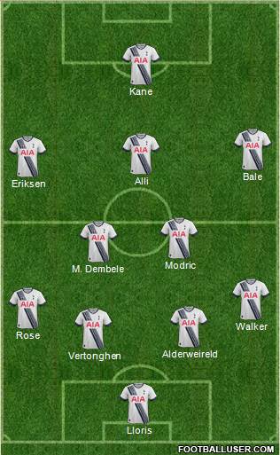 Tottenham Hotspur Formation 2016